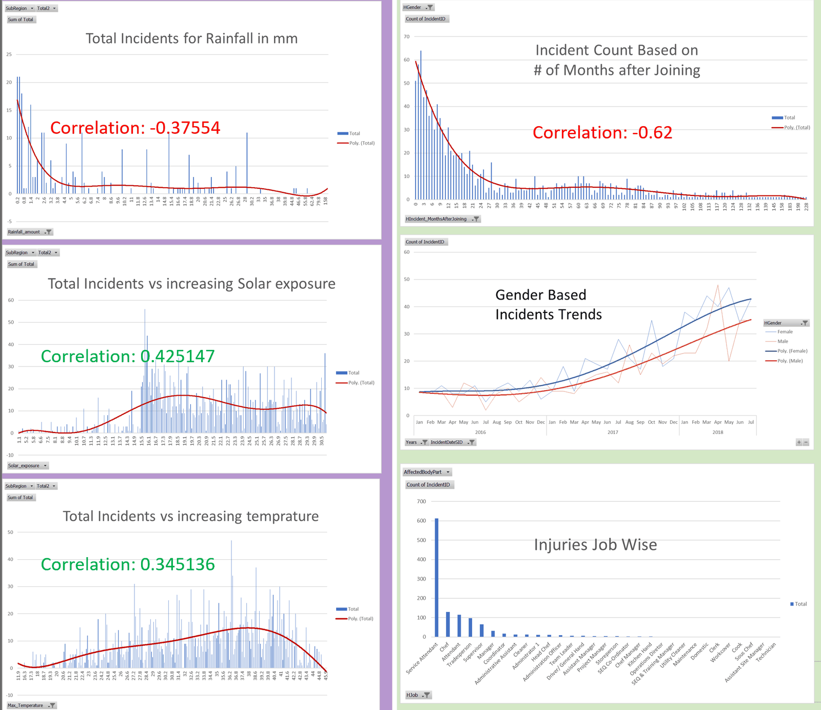 Health & Safety Analytics