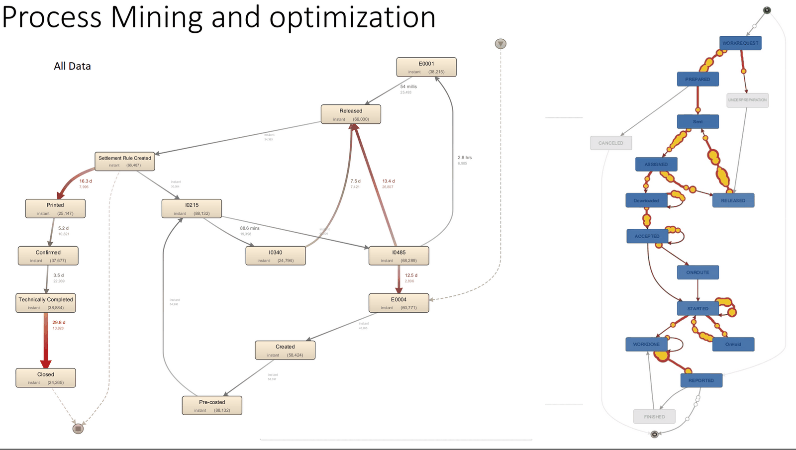 Process Mining