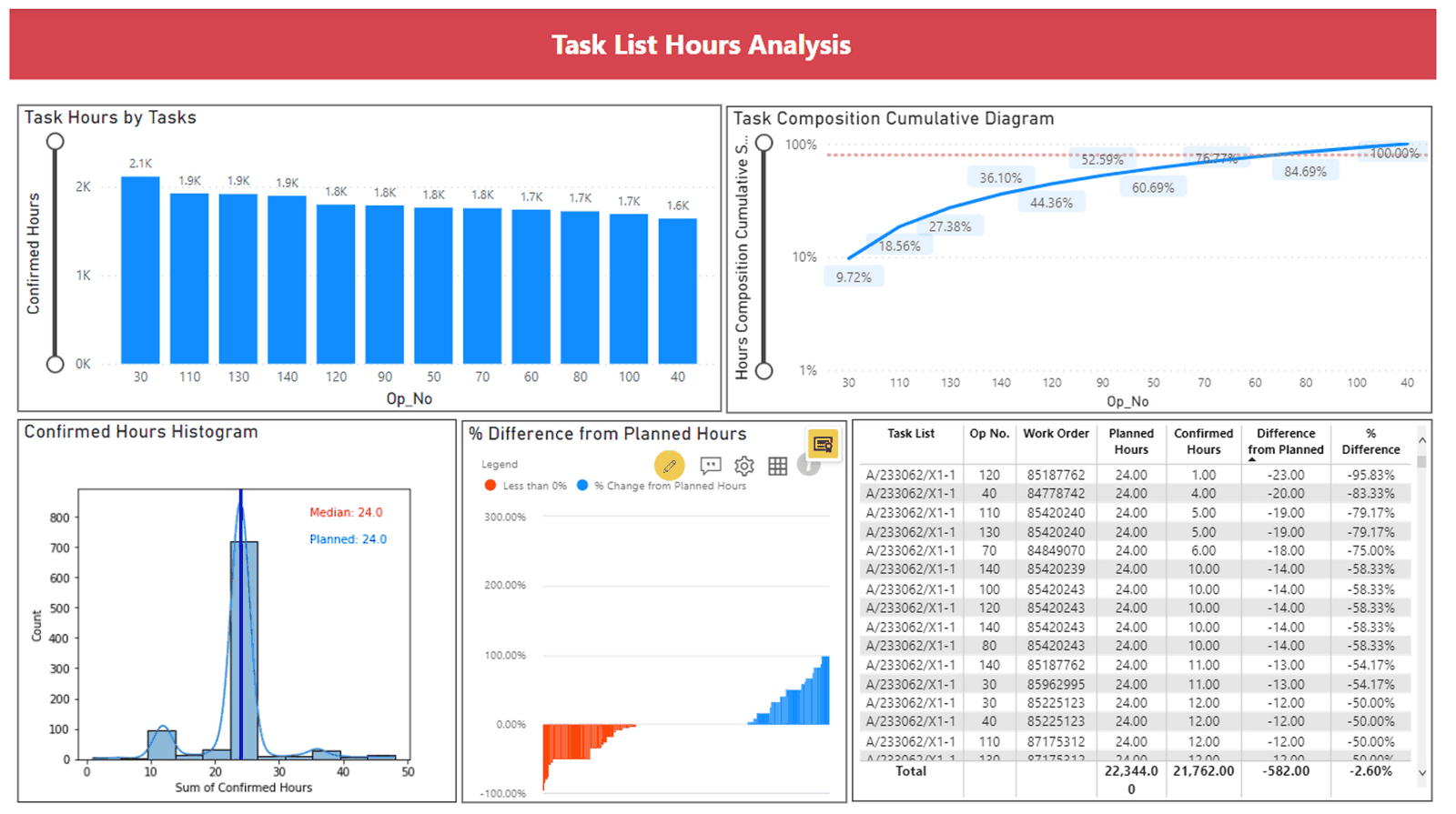 Preventive Work Optimization